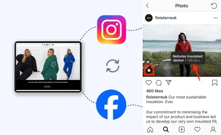 A diagram showing products syncing from a website to Facebook and Instagram shops.